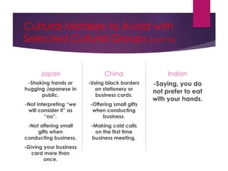 Cultural Mistakes to Avoid with
Selected Cultural Groups (cont’d)
Japan
-Shaking hands or
hugging Japanese in
public.
-Not interpreting “we
will consider it” as
“no”.
-Not offering small
gifts when
conducting business.
-Giving your business
card more than
once.
China
-Using black borders
on stationery or
business cards.
-Offering small gifts
when conducting
business.
-Making cold calls
on the first time
business meeting.
Indian
-Saying, you do
not prefer to eat
with your hands.
 