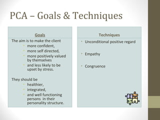 PCA – Goals & Techniques
Goals
The aim is to make the client
• more confident,
• more self directed,
• more positively valued
by themselves
• and less likely to be
upset by stress.
They should be
• healthier,
• integrated,
• and well functioning
persons in their
personality structure.
Techniques
• Unconditional positive regard
• Empathy
• Congruence
 