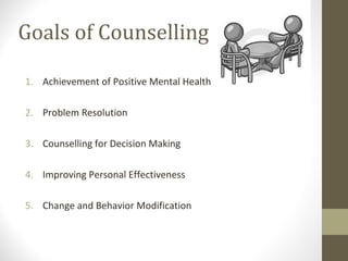 Goals of Counselling
1. Achievement of Positive Mental Health
2. Problem Resolution
3. Counselling for Decision Making
4. Improving Personal Effectiveness
5. Change and Behavior Modification
 