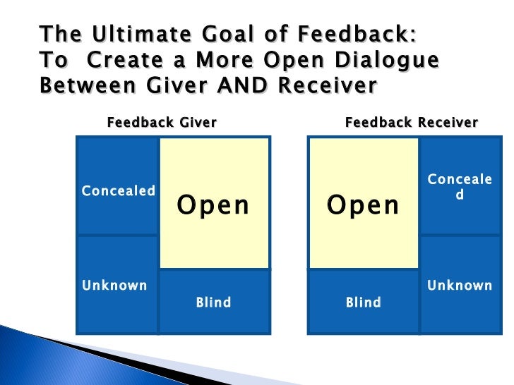 Communication and deliberate feedback