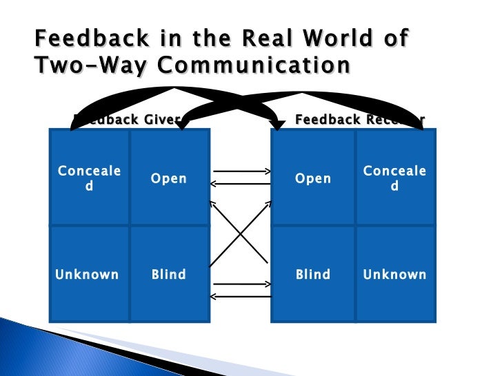 Communication and deliberate feedback in process consultation sessi…
