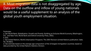 8. Most migration data is not disaggregated by age.
Data on the outflow and inflow of young nationals
would be a useful supplement to an analysis of the
global youth employment situation.
Footnotes:
a. See World Bank, Globalization, Growth and Poverty: Building an Inclusive World Economy (Washington,
D.C., and New York, World Bank and Oxford University Press, 2002).
b. Ibid.
c. See United Nations, World Urbanization Prospects: The 2003 Revision (United Nations publication, Sales
No. 04.XIII.6).
d. See estimate based on the average age composition of the 10 largest immigration countries; based on
data provided by the United Nations Statistics Division.
 