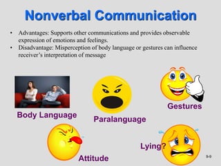 9-9
Nonverbal Communication
• Advantages: Supports other communications and provides observable
expression of emotions and...