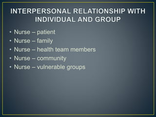 • Nurse – patient
• Nurse – family
• Nurse – health team members
• Nurse – community
• Nurse – vulnerable groups
 