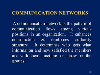 COMMUNICATION NETWORKS

 A communication network is the pattern of
communication flows among various
positions in an organization. It enhances
coordination & reinforces authority
structure. It determines who gets what
information and how satisfied the members
are with their functions or places in the
groups.

                                         25
 