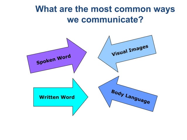 Communication and interpersonal relationships ppt