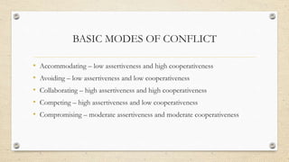 BASIC MODES OF CONFLICT
• Accommodating – low assertiveness and high cooperativeness
• Avoiding – low assertiveness and lo...