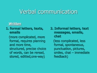 Verbal communication
Written
1. formal letters, texts,
emails
(more complicated, more
formal, requires planning
and more time,
structured, precise choice
of words, can be reread,
stored, editted,one-way)
2. Informal letters, text
messages, emails,
chat
(less complicated, less
formal, spontaneous,
punctuation, pictures,
smiles, chat – immediate
feedback)
 