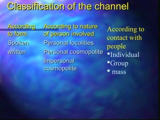 Classification of the channelClassification of the channel
AccordingAccording
to formto form
SpokenSpoken
writtenwritten
According to natureAccording to nature
of person involvedof person involved
Personal localitiesPersonal localities
Personal cosmopolitePersonal cosmopolite
ImpersonalImpersonal
cosmopolitecosmopolite
According to
contact with
people
Individual
Group
 mass
 