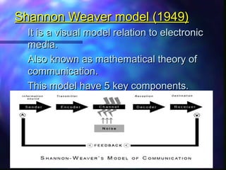 Shannon Weaver model (1949)Shannon Weaver model (1949)
It is a visual model relation to electronicIt is a visual model relation to electronic
media.media.
Also known as mathematical theory ofAlso known as mathematical theory of
communication.communication.
This model have 5 key components.This model have 5 key components.
 