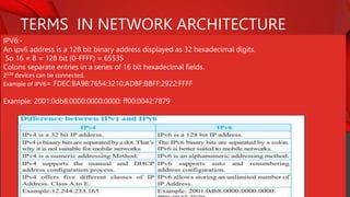 TERMS IN NETWORK ARCHITECTURE
IPV6:-
An ipv6 address is a 128 bit binary address displayed as 32 hexadecimal digits.
So 16 × 8 = 128 bit (0-FFFF) = 65535
Colons separate entries in a series of 16 bit hexadecimal fields.
2128 devices can be connected.
Example of IPV6= FDEC:BA98:7654:3210:ADBF:BBFF:2922:FFFF
Example: 2001:0db8:0000:0000:0000: ff00:0042:7879
 