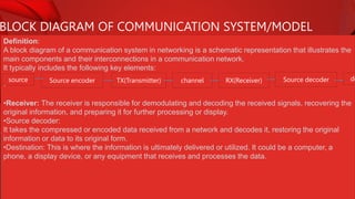 BLOCK DIAGRAM OF COMMUNICATION SYSTEM/MODEL
Definition:
A block diagram of a communication system in networking is a schematic representation that illustrates the
main components and their interconnections in a communication network.
It typically includes the following key elements:
•
•Receiver: The receiver is responsible for demodulating and decoding the received signals, recovering the
original information, and preparing it for further processing or display.
•Source decoder:
It takes the compressed or encoded data received from a network and decodes it, restoring the original
information or data to its original form.
•Destination: This is where the information is ultimately delivered or utilized. It could be a computer, a
phone, a display device, or any equipment that receives and processes the data.
source Source encoder TX(Transmitter) channel RX(Receiver) Source decoder de
 