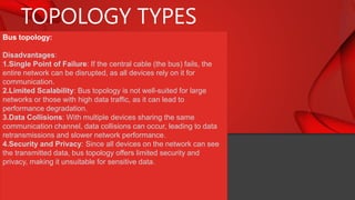 TOPOLOGY TYPES
Bus topology:
Disadvantages:
1.Single Point of Failure: If the central cable (the bus) fails, the
entire network can be disrupted, as all devices rely on it for
communication.
2.Limited Scalability: Bus topology is not well-suited for large
networks or those with high data traffic, as it can lead to
performance degradation.
3.Data Collisions: With multiple devices sharing the same
communication channel, data collisions can occur, leading to data
retransmissions and slower network performance.
4.Security and Privacy: Since all devices on the network can see
the transmitted data, bus topology offers limited security and
privacy, making it unsuitable for sensitive data.
 