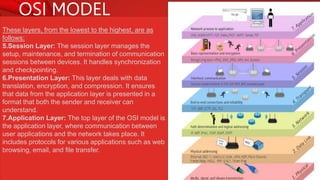 OSI MODEL
These layers, from the lowest to the highest, are as
follows:
5.Session Layer: The session layer manages the
setup, maintenance, and termination of communication
sessions between devices. It handles synchronization
and checkpointing.
6.Presentation Layer: This layer deals with data
translation, encryption, and compression. It ensures
that data from the application layer is presented in a
format that both the sender and receiver can
understand.
7.Application Layer: The top layer of the OSI model is
the application layer, where communication between
user applications and the network takes place. It
includes protocols for various applications such as web
browsing, email, and file transfer.
 