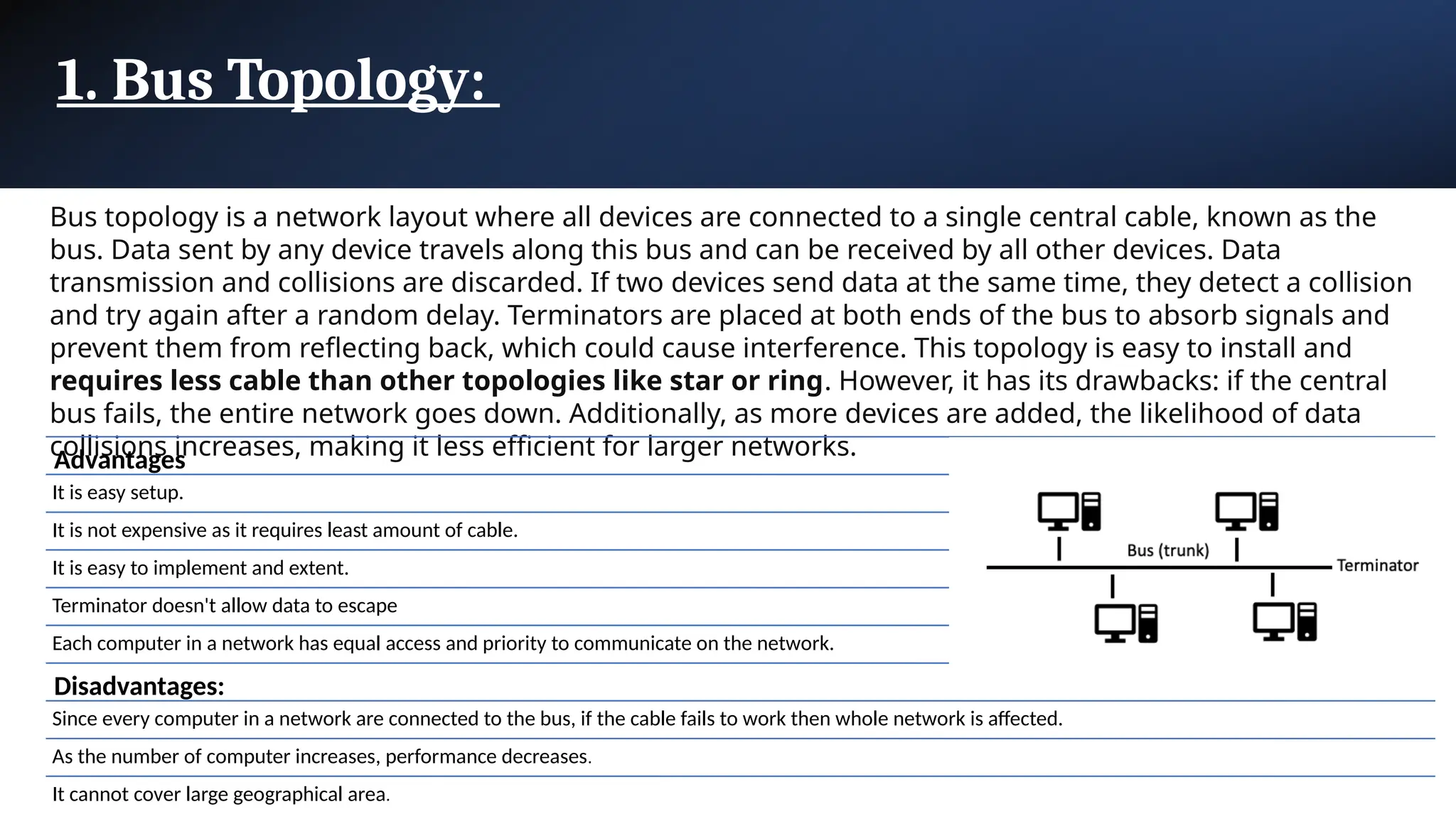 1. Bus Topology:
Bus topology is a network layout where all devices are connected to a single central cable, known as the
bus. Data sent by any device travels along this bus and can be received by all other devices. Data
transmission and collisions are discarded. If two devices send data at the same time, they detect a collision
and try again after a random delay. Terminators are placed at both ends of the bus to absorb signals and
prevent them from reflecting back, which could cause interference. This topology is easy to install and
requires less cable than other topologies like star or ring. However, it has its drawbacks: if the central
bus fails, the entire network goes down. Additionally, as more devices are added, the likelihood of data
collisions increases, making it less efficient for larger networks.
Advantages
It is easy setup.
It is not expensive as it requires least amount of cable.
It is easy to implement and extent.
Terminator doesn't allow data to escape
Each computer in a network has equal access and priority to communicate on the network.
Disadvantages:
Since every computer in a network are connected to the bus, if the cable fails to work then whole network is affected.
As the number of computer increases, performance decreases.
It cannot cover large geographical area.
 