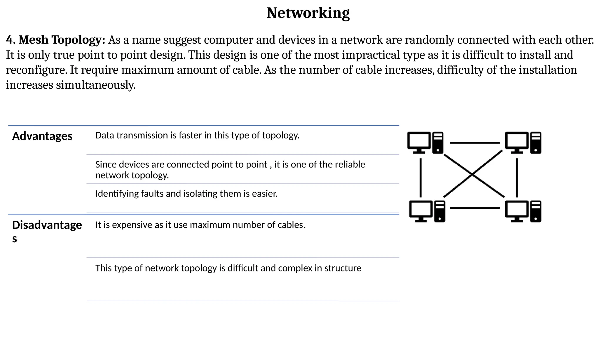 Networking
4. Mesh Topology: As a name suggest computer and devices in a network are randomly connected with each other.
It is only true point to point design. This design is one of the most impractical type as it is difficult to install and
reconfigure. It require maximum amount of cable. As the number of cable increases, difficulty of the installation
increases simultaneously.
Advantages Data transmission is faster in this type of topology.
Since devices are connected point to point , it is one of the reliable
network topology.
Identifying faults and isolating them is easier.
Disadvantage
s
It is expensive as it use maximum number of cables.
This type of network topology is difficult and complex in structure
 