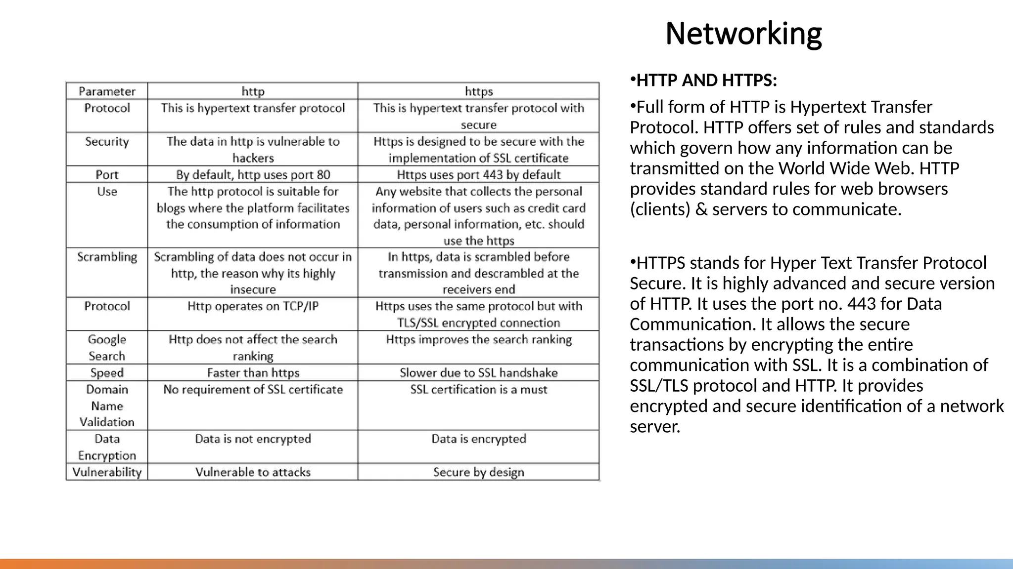 Networking
•HTTP AND HTTPS:
•Full form of HTTP is Hypertext Transfer
Protocol. HTTP offers set of rules and standards
which govern how any information can be
transmitted on the World Wide Web. HTTP
provides standard rules for web browsers
(clients) & servers to communicate.
•HTTPS stands for Hyper Text Transfer Protocol
Secure. It is highly advanced and secure version
of HTTP. It uses the port no. 443 for Data
Communication. It allows the secure
transactions by encrypting the entire
communication with SSL. It is a combination of
SSL/TLS protocol and HTTP. It provides
encrypted and secure identification of a network
server.
 
