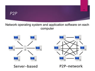 P2P
10
Network operating system and application software on each
computer
 