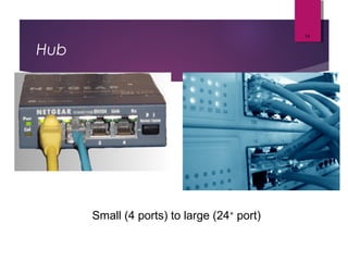 Hub
14
Small (4 ports) to large (24+
port)
 