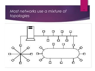 Most networks use a mixture of
topologies
15
 