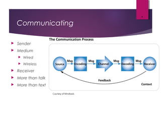 Communicating
 Sender
 Medium
 Wired
 Wireless
 Receiver
 More than talk
 More than text
4
 