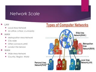 Network Scale
 LAN
 Local Area Network
 An office, a floor, a university
 MAN
 Metropolitan Area Network
 City-wide
 Often connects LANS
 London Fire Service
 WAN
 Wide Area Network
 Country, Region, World
7
 