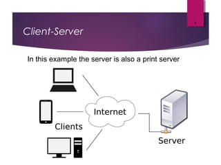 Client-Server
9
In this example the server is also a print server
 