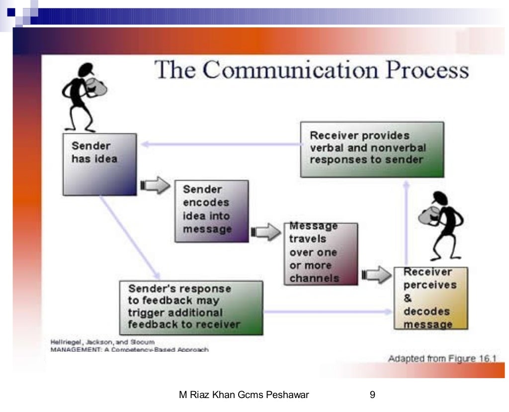 Communication and perception