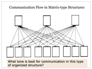 Professional English and Formal Structures | PDF