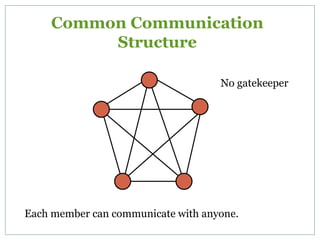Professional English and Formal Structures | PDF