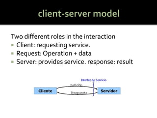 Communication And Synchronization In Distributed Systems | PPTX