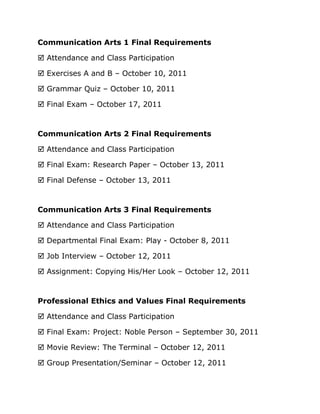 Communication Arts 1 Final Requirements<br /> Attendance and Class Participation<br /> Exercises A and B – October 10, 2011<br /> Grammar Quiz – October 10, 2011<br /> Final Exam – October 17, 2011<br />Communication Arts 2 Final Requirements<br /> Attendance and Class Participation<br /> Final Exam: Research Paper – October 13, 2011<br /> Final Defense – October 13, 2011<br />Communication Arts 3 Final Requirements<br /> Attendance and Class Participation<br /> Departmental Final Exam: Play - October 8, 2011<br /> Job Interview – October 12, 2011<br /> Assignment: Copying His/Her Look – October 12, 2011<br />Professional Ethics and Values Final Requirements<br /> Attendance and Class Participation<br /> Final Exam: Project: Noble Person – September 30, 2011<br /> Movie Review: The Terminal – October 12, 2011<br /> Group Presentation/Seminar – October 12, 2011<br />If you have questions or concerns, feel free to message me (on FB or at rhinaodom@yahoo.com).<br />Consultation Time:<br />Monday: 10:30 AM – 3:00 PM; COMPL4<br />,[object Object]