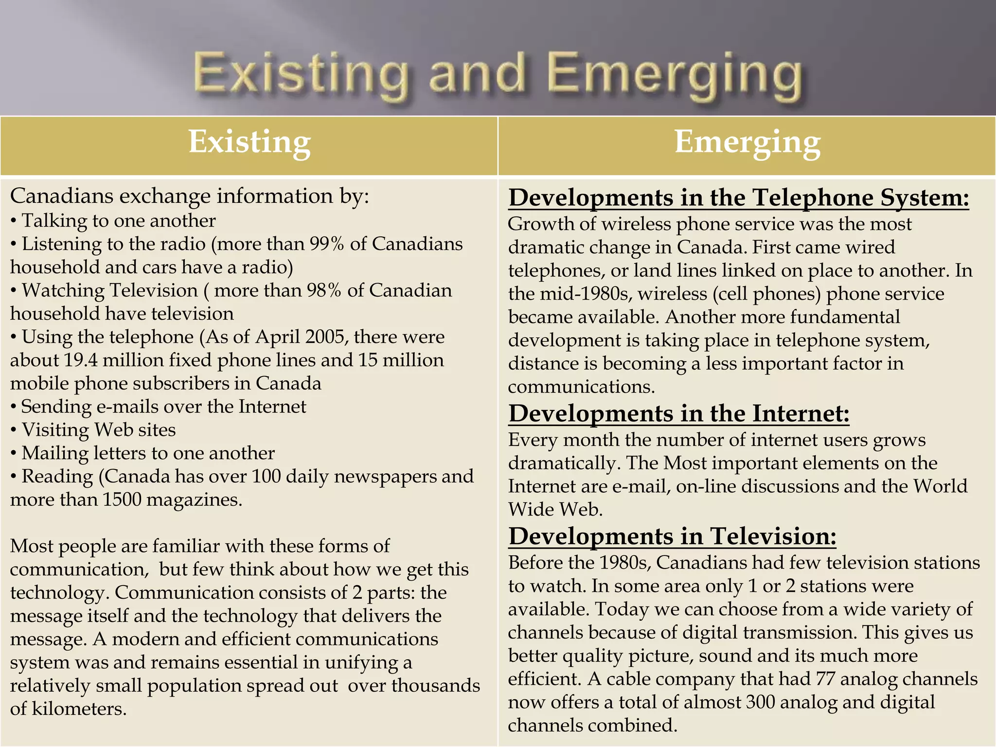 Existing Emerging
Canadians exchange information by:
• Talking to one another
• Listening to the radio (more than 99% of Canadians
household and cars have a radio)
• Watching Television ( more than 98% of Canadian
household have television
• Using the telephone (As of April 2005, there were
about 19.4 million fixed phone lines and 15 million
mobile phone subscribers in Canada
• Sending e-mails over the Internet
• Visiting Web sites
• Mailing letters to one another
• Reading (Canada has over 100 daily newspapers and
more than 1500 magazines.
Most people are familiar with these forms of
communication, but few think about how we get this
technology. Communication consists of 2 parts: the
message itself and the technology that delivers the
message. A modern and efficient communications
system was and remains essential in unifying a
relatively small population spread out over thousands
of kilometers.
Developments in the Telephone System:
Growth of wireless phone service was the most
dramatic change in Canada. First came wired
telephones, or land lines linked on place to another. In
the mid-1980s, wireless (cell phones) phone service
became available. Another more fundamental
development is taking place in telephone system,
distance is becoming a less important factor in
communications.
Developments in the Internet:
Every month the number of internet users grows
dramatically. The Most important elements on the
Internet are e-mail, on-line discussions and the World
Wide Web.
Developments in Television:
Before the 1980s, Canadians had few television stations
to watch. In some area only 1 or 2 stations were
available. Today we can choose from a wide variety of
channels because of digital transmission. This gives us
better quality picture, sound and its much more
efficient. A cable company that had 77 analog channels
now offers a total of almost 300 analog and digital
channels combined.
 