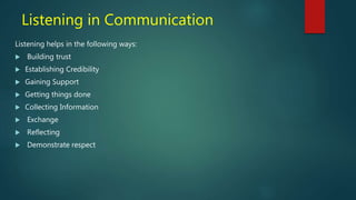 Listening in Communication
Listening helps in the following ways:
 Building trust
 Establishing Credibility
 Gaining Support
 Getting things done
 Collecting Information
 Exchange
 Reflecting
 Demonstrate respect
 