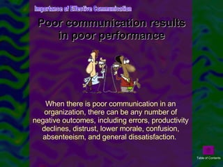 Poor communication results in poor performance When there is poor communication in an organization, there can be any number of negative outcomes, including errors, productivity declines, distrust, lower morale, confusion, absenteeism, and general dissatisfaction.  Importance of Effective Communication Table of Contents 
