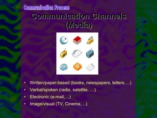 Communication Channels (Media) Written/paper-based (books, newspapers, letters….) Verbal/spoken (radio, satellite, …) Electronic (e-mail,…) Image/visual (TV, Cinema,…) Communication Process 