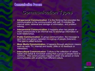 Communication Types Intrapersonal Communication :  It is the thinking that precedes the communication or the communication with self. It includes the internal voice, retrieval and storage of information, and problem solving. Interpersonal Communication :  It happens when two people or more communicate in an informal way to exchange information or build relationships. Public Communication :  In group communication, the message is sent from one person (speaker) to a group of people (listeners).  This type is called lectures. Mass Media Communication :  It happens through electronic means such as radio, TV, Internet and books. (little or no feedback or interaction) Intercultural Communication :  Culture is the collection of values, habits and verbal & nonverbal coding that a group of people have in common.  This communication happens when one person or more communicates with another from different culture.  Communication Process Table of Contents 