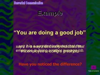 Example say it in a way that indicates that the employee is doing a rather average job. say it in a way that clearly indicates that the employee is doing a great job. “ You are doing a good job” Have you noticed the difference? Nonverbal Communication Table of Contents 