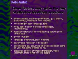 Other factors may get in the way of effective feedback sessions:  defensiveness, distorted perceptions, guilt, project, transference, distortions from the past  misreading of body language, tone  noisy transmission (unreliable messages, inconsistency)  receiver distortion: selective hearing, ignoring non-verbal cues  power struggles  language-different levels of meaning  supervisors hesitation to be candid  assumptions-eg. assuming others see situation same as you, has same feelings as you  distrusted source, erroneous translation, value judgment, state of mind of two people  Positive Feedback Table of Contents 