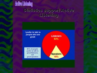 Statistics support Active Listening Active Listening 