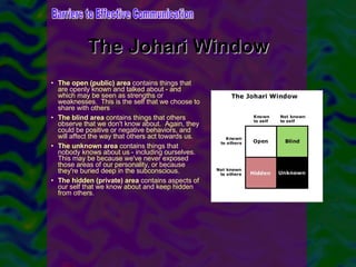 The Johari Window The open (public) area  contains things that are openly known and talked about - and which may be seen as strengths or weaknesses.  This is the self that we choose to share with others  The blind area  contains things that others observe that we don't know about.  Again, they could be positive or negative behaviors, and will affect the way that others act towards us.  The unknown area  contains things that nobody knows about us - including ourselves.  This may be because we've never exposed those areas of our personality, or because they're buried deep in the subconscious.  The hidden (private) area  contains aspects of our self that we know about and keep hidden from others.  Barriers to Effective Communication 