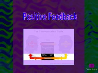 Positive Feedback Table of Contents 