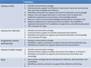 Update on communication, advocacy, data and knowledge management