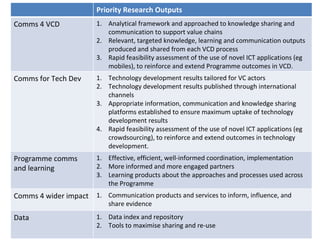 Update on communication, advocacy, data and knowledge management