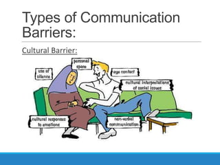 Types of Communication
Barriers:
Cultural Barrier:
 