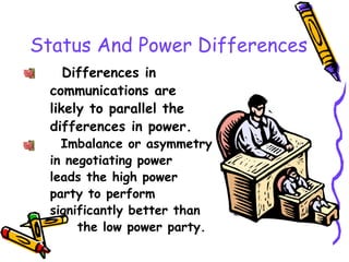 Status And Power Differences
Differences in
communications are
likely to parallel the
differences in power.
Imbalance or asymmetry
in negotiating power
leads the high power
party to perform
significantly better than
the low power party.
 