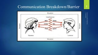 Communication Breakdown/Barrier 1
 