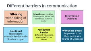 Different Communication Barriers upload.pptx