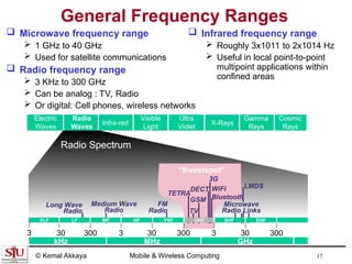 Telecoms Frequency Ranges CommunicationBasics design and fundamentals | PPT
