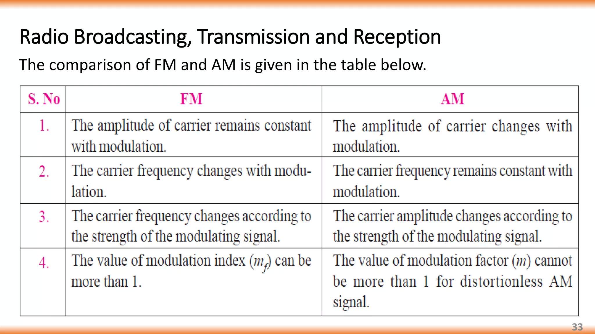 Communication basics part 1